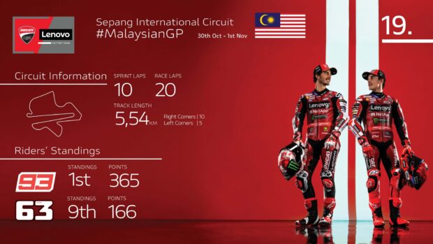 Ducati Desmosedici GP al GP di Malesia 2026 sul circuito di Sepang