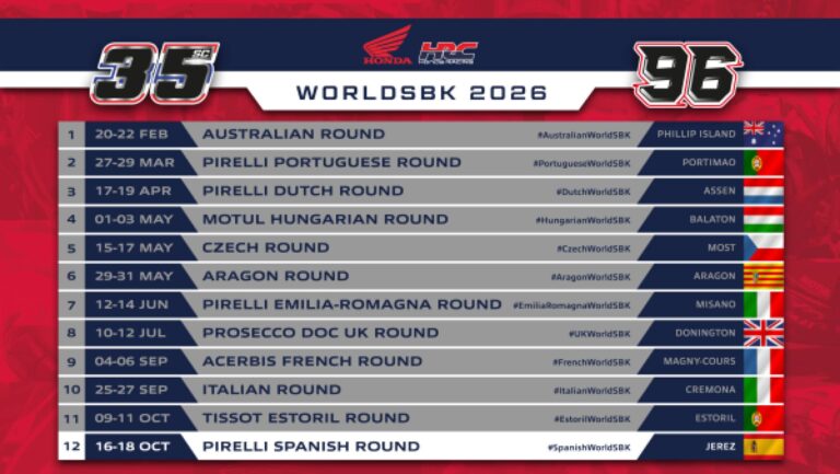 Honda HRC verso il finale WorldSBK Jerez con Jake Dixon e Somkiat Chantra
