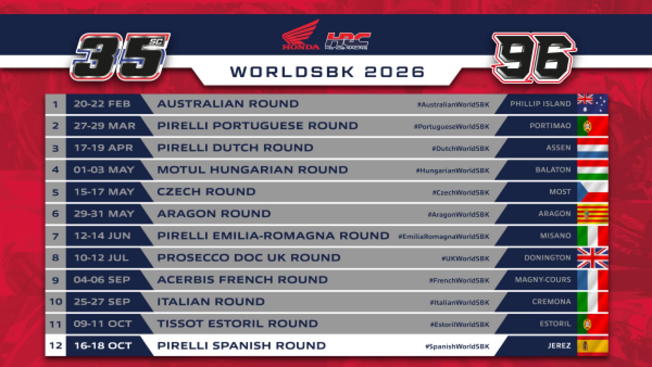 Honda HRC cerca un finale in crescita nel WorldSBK di Jerez