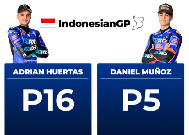 Daniel Muñoz dell’Italtrans Racing Team, quinto nel GP d’Indonesia